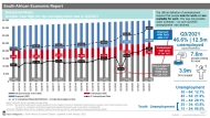 Employment Rate